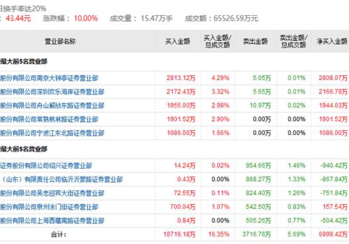 秒懂教程“牛牛链接房卡怎么购买”详细房卡教程